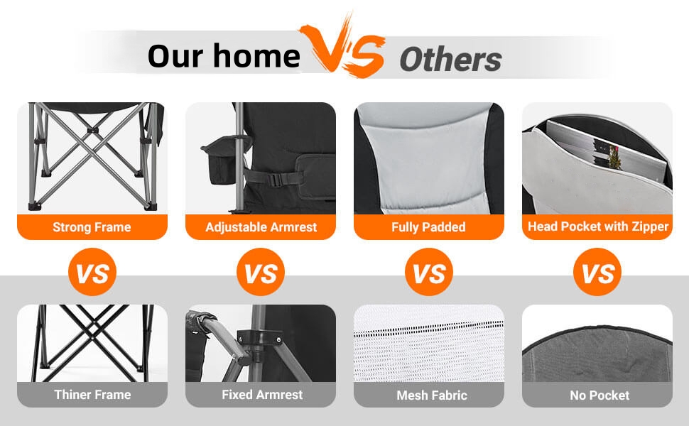 High Back Folding Camping Chair vs Competitors: Strong Frame, Adjustable Armrest, Fully Padded Back, Zippered Head Pocket, Heavy Duty Outdoor Chair