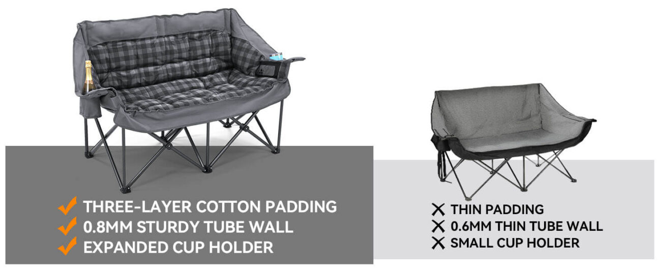Comparison of padded double camping chair vs. competitor: our chair features three-layer cotton padding, 0.8mm sturdy tube wall, and expanded cup holder, while the competitor has thin padding, 0.6mm thin tube wall, and small cup holder.
